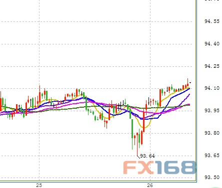 http://forex.fx168.com/1707/W020170726314906755825.png