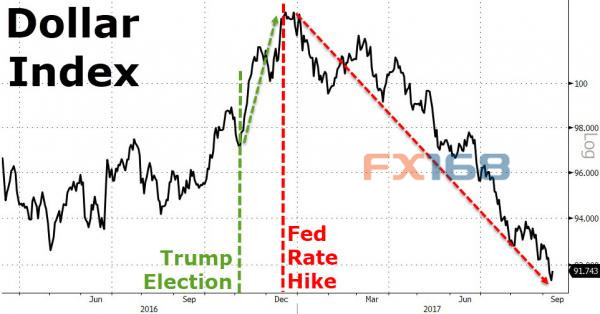 http://forex.fx168.com/1709/W020170913307258560561.jpg