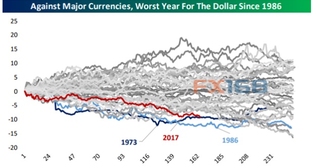 http://forex.fx168.com/1709/W020170913307258716656.jpg