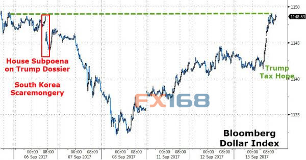 http://forex.fx168.com/1709/W020170914333156875208.jpg