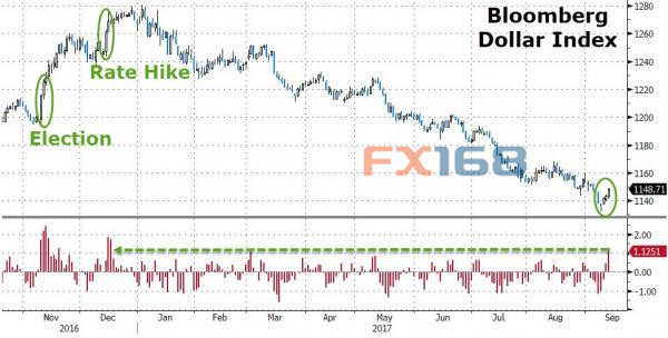 http://forex.fx168.com/1709/W020170914333156878431.jpg