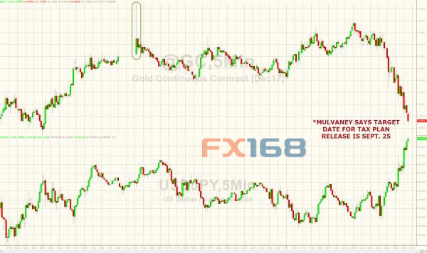 http://forex.fx168.com/1709/W020170914333157038094.jpg