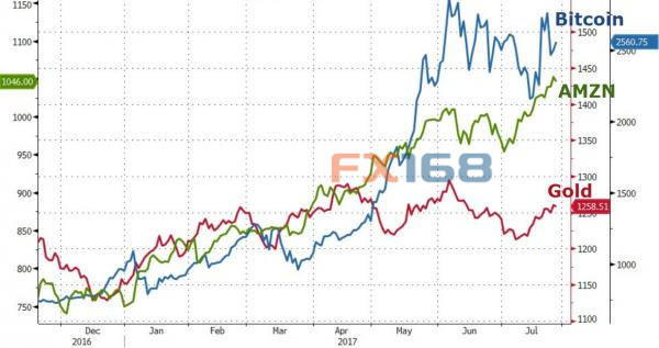 http://forex.fx168.com/1708/W020170801318618071542.jpg
