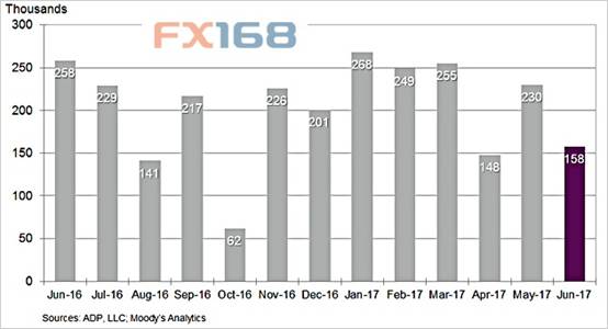 http://forex.fx168.com/1708/W020170802323836570648.jpg