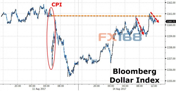http://forex.fx168.com/1708/W020170815315865894554.jpg