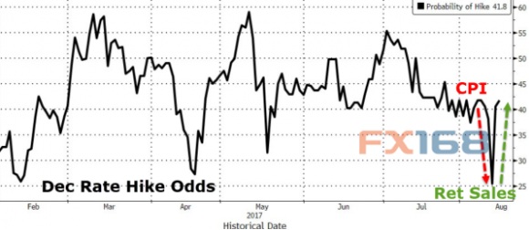 http://forex.fx168.com/1708/W020170816314523091058.jpg