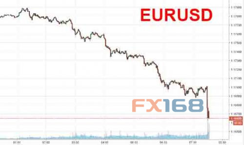 http://forex.fx168.com/1708/W020170818329350693457.jpg