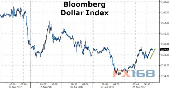 http://forex.fx168.com/1708/W020170823329448810012.jpg