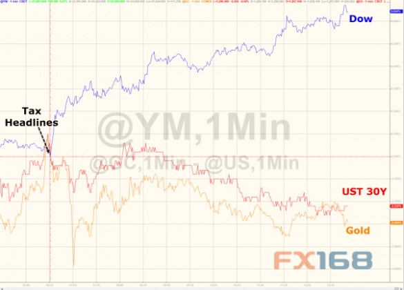 http://forex.fx168.com/1708/W020170823329448652385.jpg