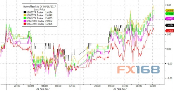 http://forex.fx168.com/1708/W020170823329448966071.jpg