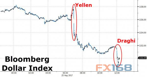 http://forex.fx168.com/1708/W020170828314579809657.jpg