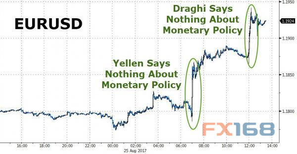 http://forex.fx168.com/1708/W020170828314579807994.jpg