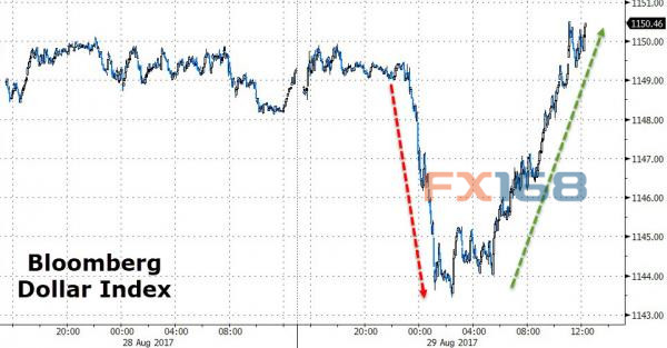 http://forex.fx168.com/1708/W020170830334119501033.jpg
