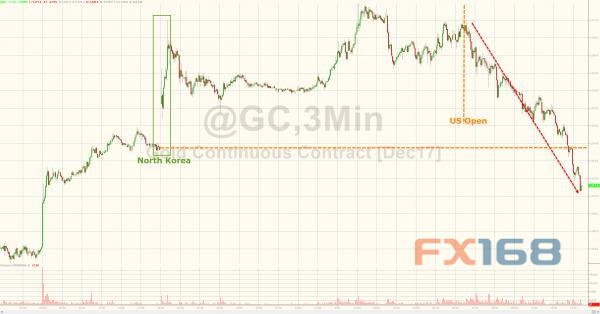 http://forex.fx168.com/1708/W020170830334119509530.jpg
