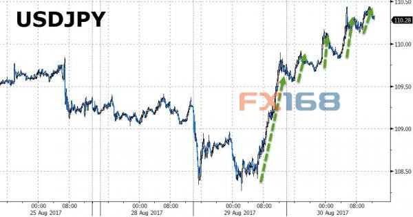 http://forex.fx168.com/1708/W020170831332894575958.jpg
