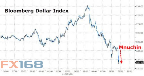 http://forex.fx168.com/1709/W020170901317725370164.jpg