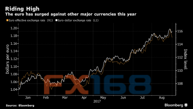 http://forex.fx168.com/1709/W020170905331242274770.png