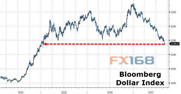 http://forex.fx168.com/1709/W020170908328287657096.jpg