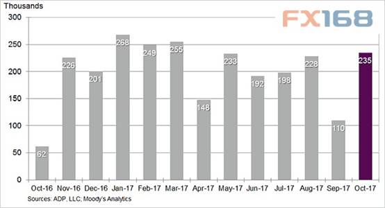 http://forex.fx168.com/1711/W020171103331034688449.jpg