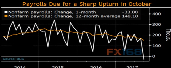 http://forex.fx168.com/1711/W020171103331034831485.jpg