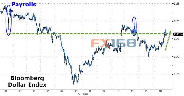 http://forex.fx168.com/1709/W020170919327604977955.jpg