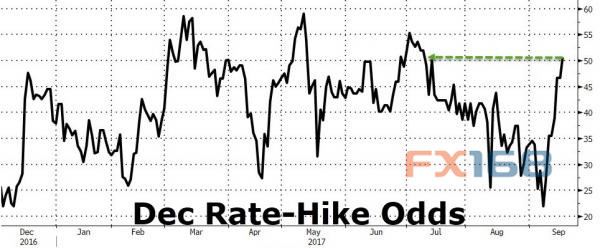 http://forex.fx168.com/1709/W020170919327604815357.jpg
