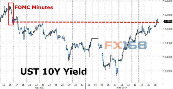 http://forex.fx168.com/1709/W020170919327605283935.jpg