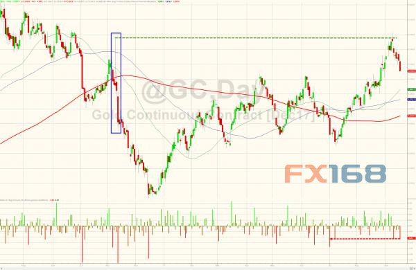 http://forex.fx168.com/1709/W020170919327605442269.jpg