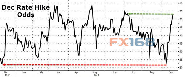 http://forex.fx168.com/1709/W020170920306288019759.jpg