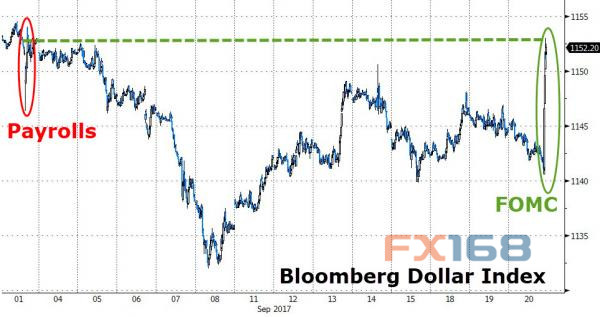 http://forex.fx168.com/1709/W020170921340481305459.jpg