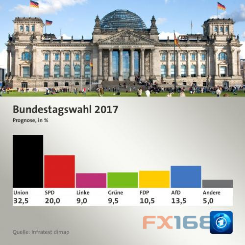 http://forex.fx168.com/1709/W020170925311318725188.jpg