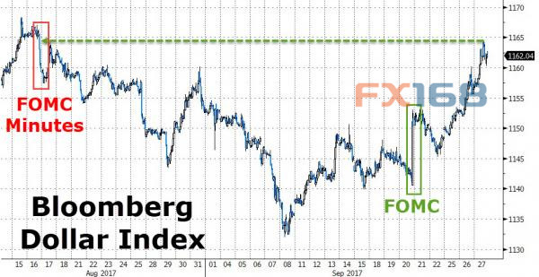 http://forex.fx168.com/1709/W020170928340175781058.jpg