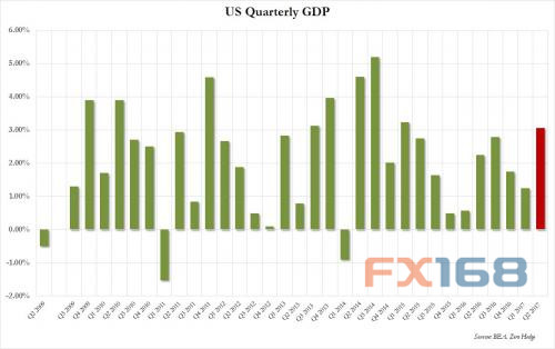 http://forex.fx168.com/1709/W020170929326504250179.jpg