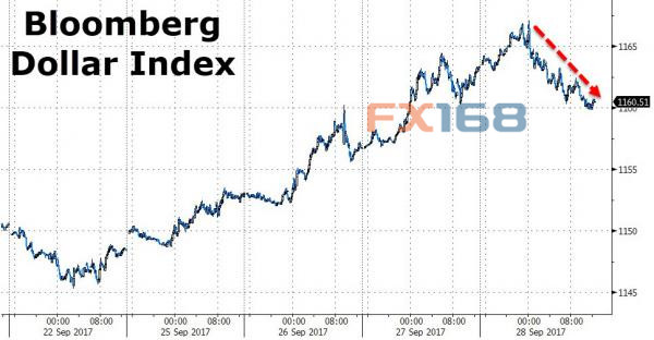 http://forex.fx168.com/1709/W020170929326504090922.jpg