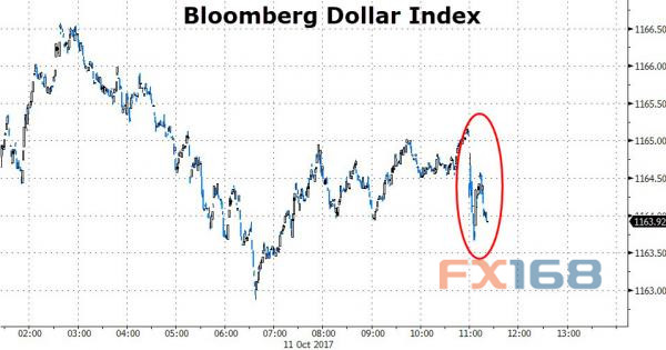 http://forex.fx168.com/1710/W020171012328345410890.jpg