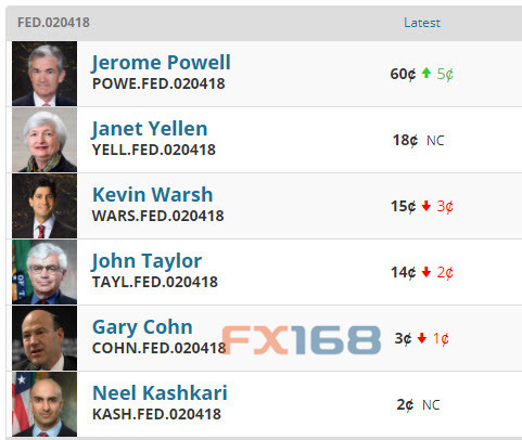 http://forex.fx168.com/1710/W020171024310200556030.jpg