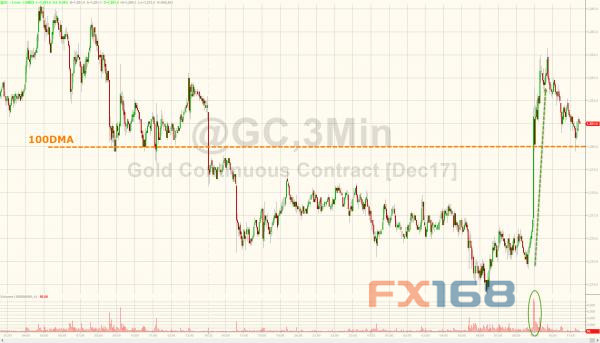 http://forex.fx168.com/1710/W020171024310200865998.jpg