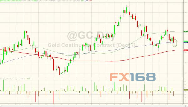 http://forex.fx168.com/1710/W020171024310201178987.jpg