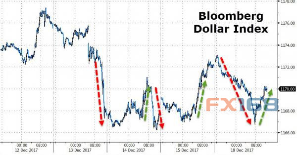 http://forex.fx168.com/1712/W020171219334894557325.jpg