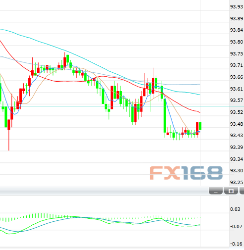 http://forex.fx168.com/1712/W020171220333496024548.png