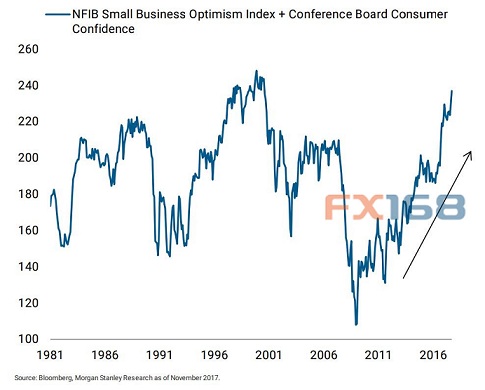 http://forex.fx168.com/1712/W020171220333496027774.jpg