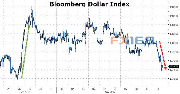 http://forex.fx168.com/1711/W020171115318449242833.jpg