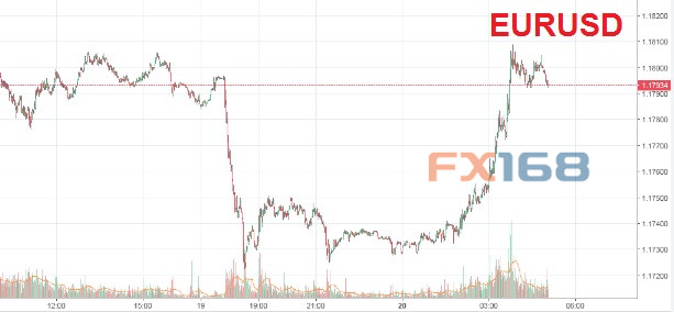http://forex.fx168.com/1711/W020171121336376889412.jpg