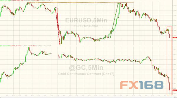 http://forex.fx168.com/1711/W020171121336377043383.jpg