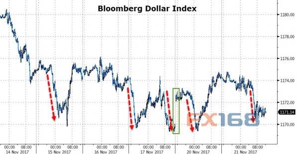 http://forex.fx168.com/1711/W020171122298557327244.jpg