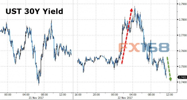 http://forex.fx168.com/1711/W020171123321197716554.jpg