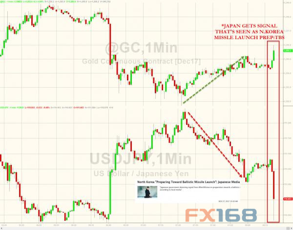 http://forex.fx168.com/1711/W020171128331999575959.jpg
