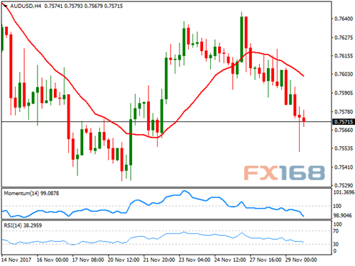 http://forex.fx168.com/1711/W020171130195990857686.png