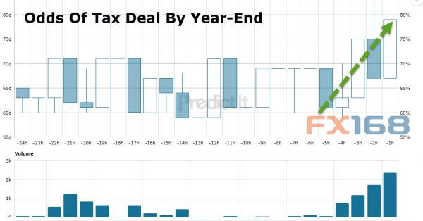 http://forex.fx168.com/1712/W020171201335752625665.jpg