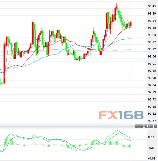 http://forex.fx168.com/1712/W020171206325602473708.jpg